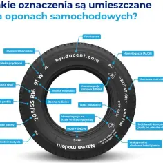 Oznaczenie 91H na oponie: Co to znaczy i jak to sprawdzić?