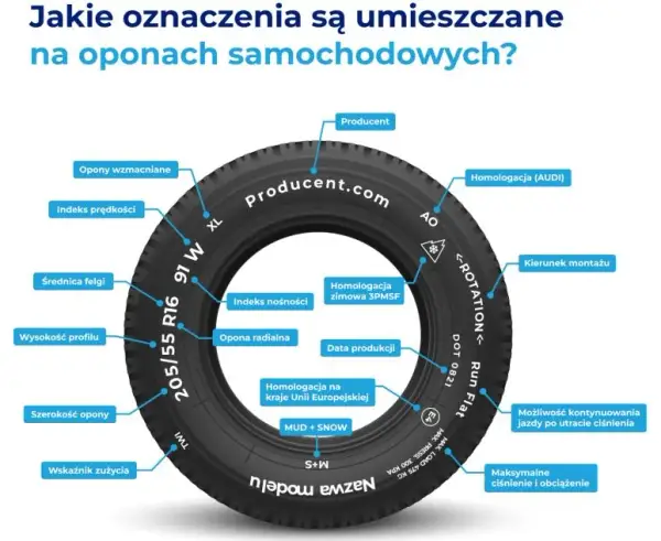 Oznaczenie 91H na oponie: Co to znaczy i jak to sprawdzić?